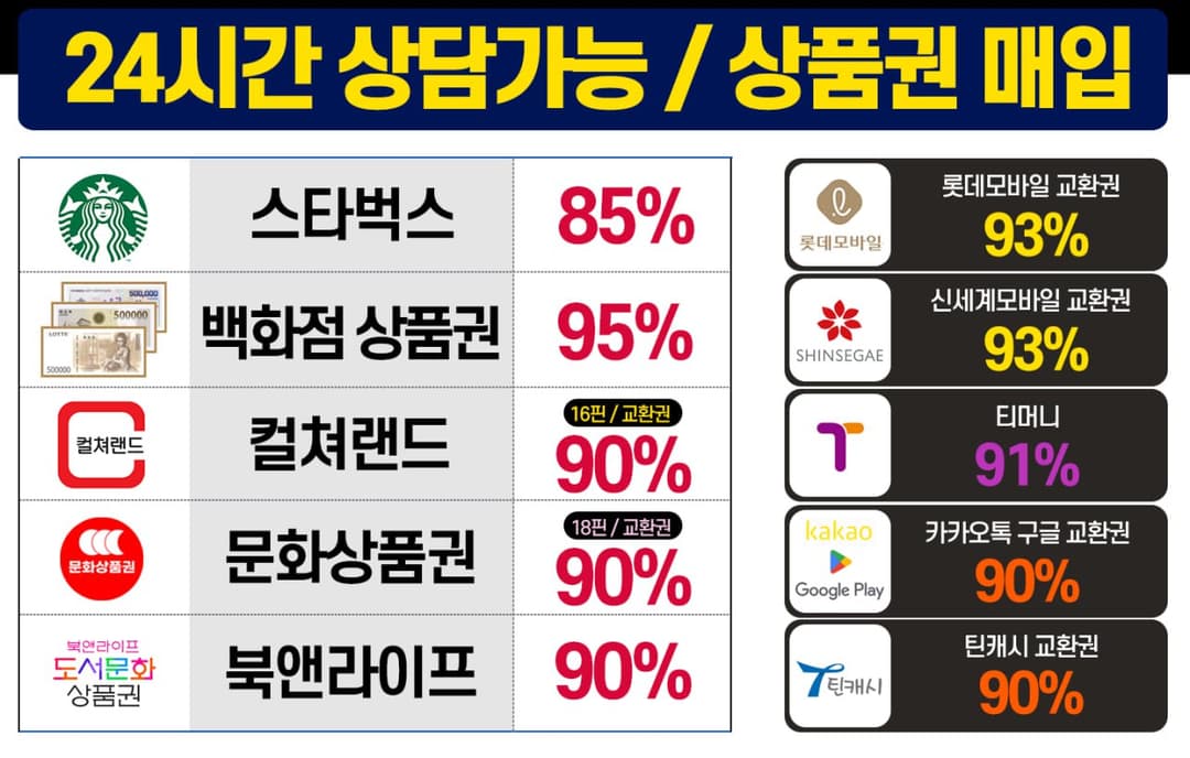 상품권매입 전문 고고핀 배너